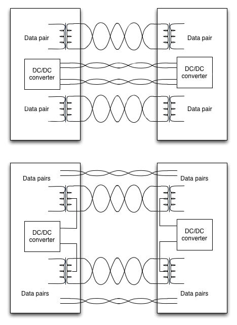 Power over Ethernet connections